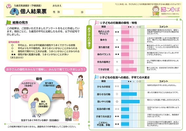 個人結果票サンプル