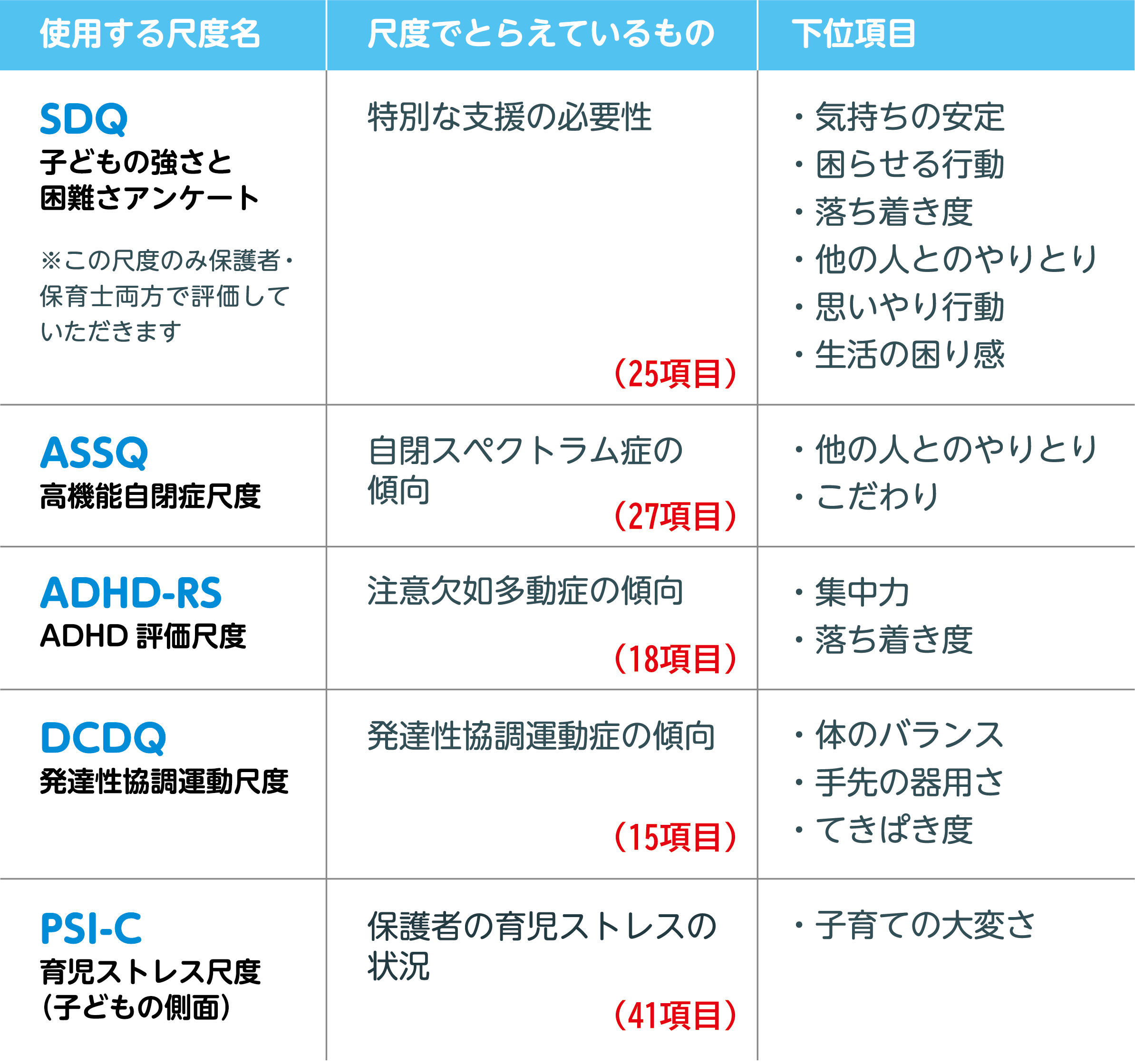 弘前子ども発達支援センター 〜ひろこは〜 - 公式サイト